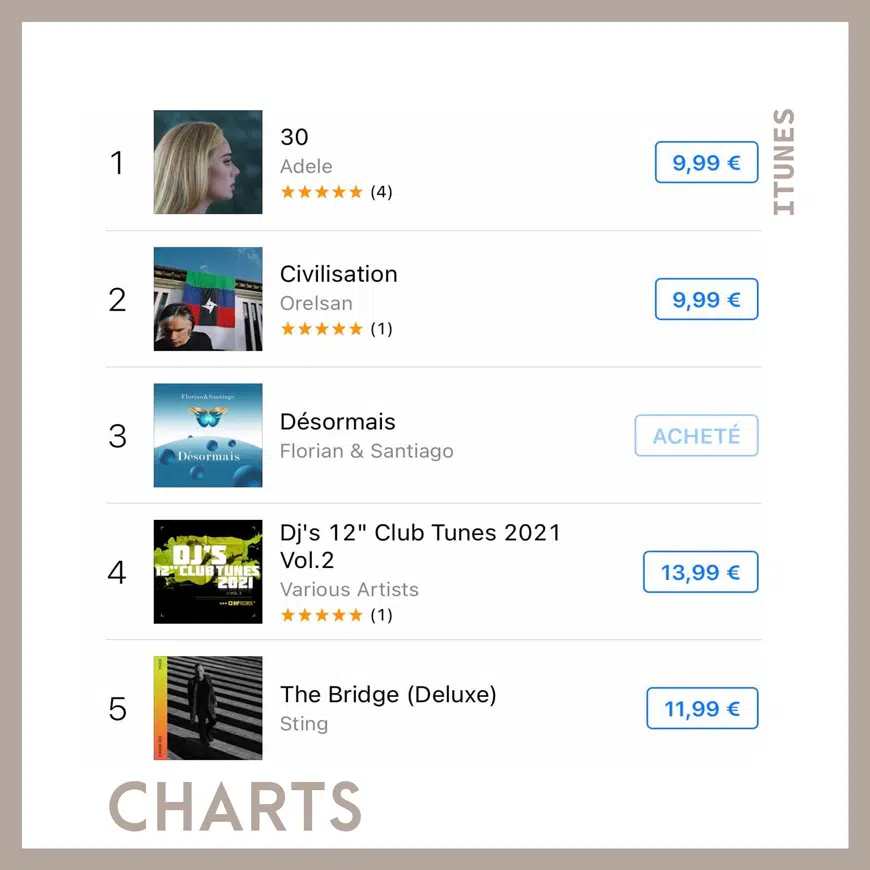 Désormais de Florian & Santiago #3 iTunes Belgique